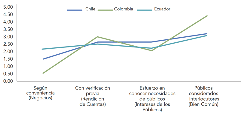 Figura 1