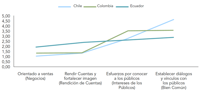 Figura 2