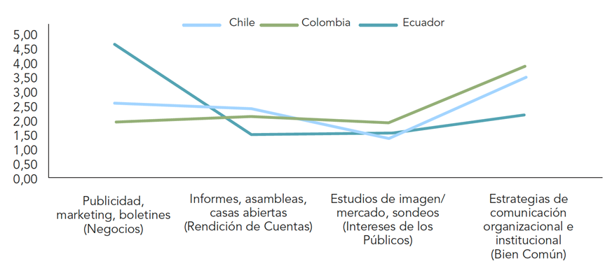 Figura 3