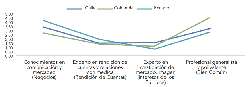 Figura 4