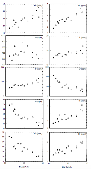 Silica variation diagrams of some trace elements for the SLMI. Symbols are as in Figure 4.