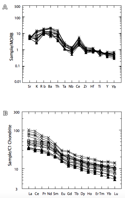 A) MORB normalized trace element plots for the samples of the SLMI with normalization values of Pearce (1983), and B) Chondrite normalized REE plots for the samples of SLMI with normalization values of Evensen et al. (1978). Symbols are as in Figure 4.