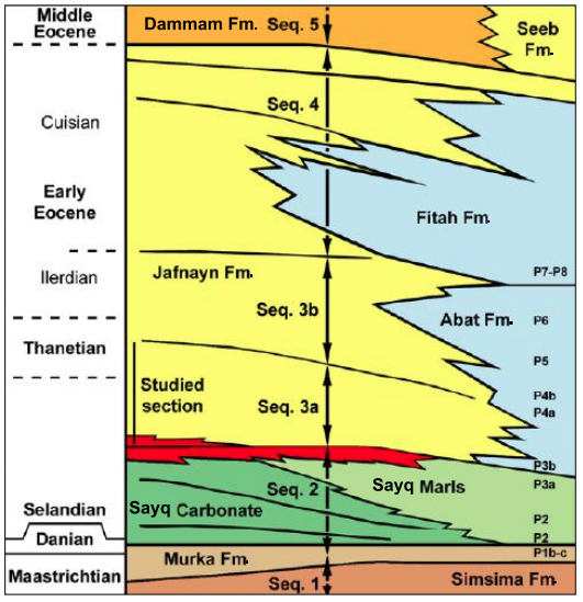 Stratigraphical framework of the Tiwi Plateau indicating the lithostratigraphic units, depositional sequences (seq.) and planktonic foraminifera biozones (P). Geological map from Wyns et al., 1992.