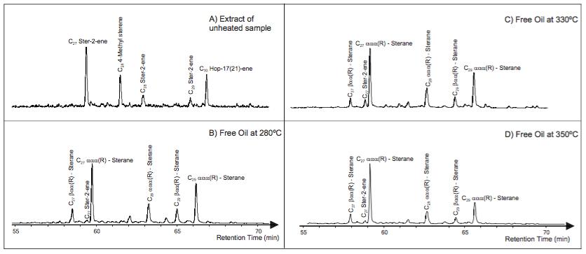 Mass chromatogram of steroids (m/z 217) in the A) extractable organic matter of unheated sample and B) free oils obtained at 280oC, C) 330oC and D) 350°C, respectively. βαα and ααα designate configurations at C-5, C-14 and C-17 in steranes; (R) designates configuration at C-20 in steranes.
