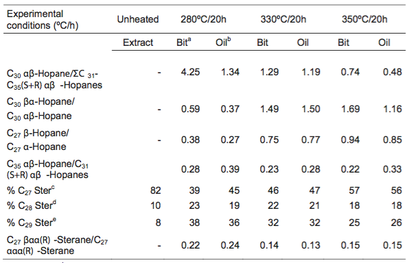 TABLE 3