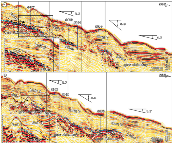 SSE-trending 3D seismic profiles across A) SH7, SH3, SH1 and SH4 and B) SH6, SH9 and SH5, showing the two sedimentary units above BSRs inferred from the seismic features. The thin-bedded sedimentary Unit I with chaotic reflectors developed on the bottom was represented as fine-grained turbidites associated with re-deposited sediments eroded by small-scale deep-water channels in the North. Overlying sedimentary Unit II with continuous reflectors was widely distributed, corresponding to fine-grained sediments related to soft-sediment deformation triggered by sufficient sediment inputs from the North and seafloor topographic features. The variations in slopes of these two profiles were calculated and labeled. Two locally enlarged profiles highlighted the characteristics of sedimentary Unit I. The locations of the seismic profiles were marked on Figure 2. BSRs: Bottom-Simulating Reflectors.