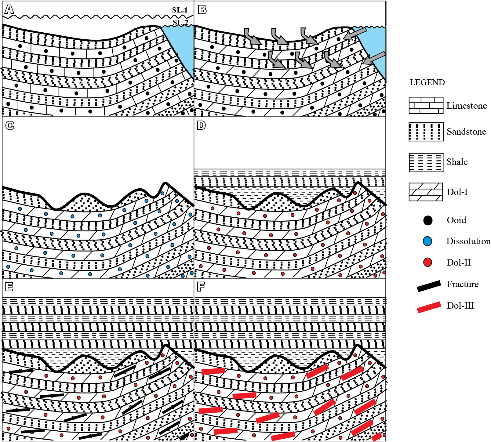 Conceptual model of dolomitization in the Cambrian Jutana Formation: