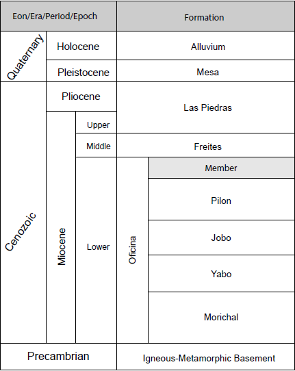 Stratigraphic framework and age for the Carabobo area, modified from (Petróleos de Venezuela S.A., 1999).