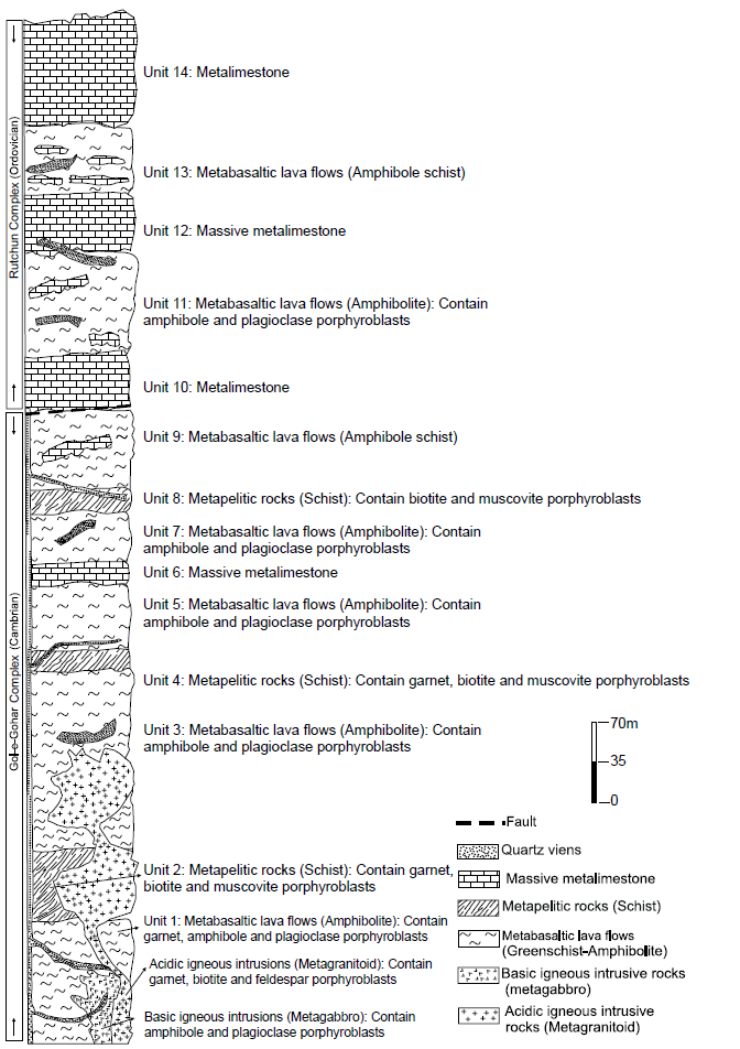 Measured stratigraphic column of Gol-e-Gohar metamorphic Complex in the western part of the study area. See Figure 1 for location.