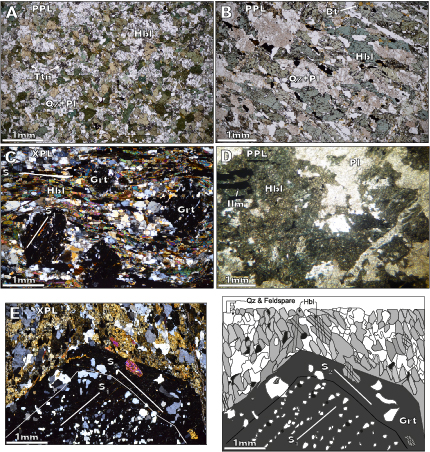 Photomicrographs of Gol-e-Gohar metamorphic Complex.