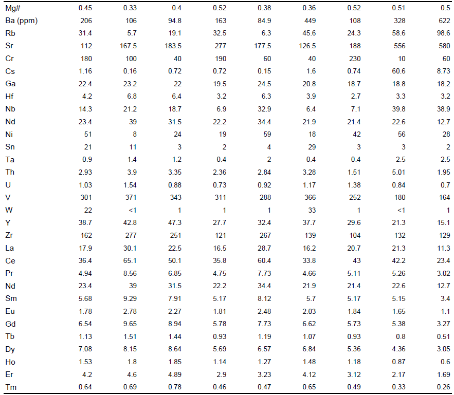 Geochemical composition of metabasites from Gol-e-Gohar metamorphic Complex