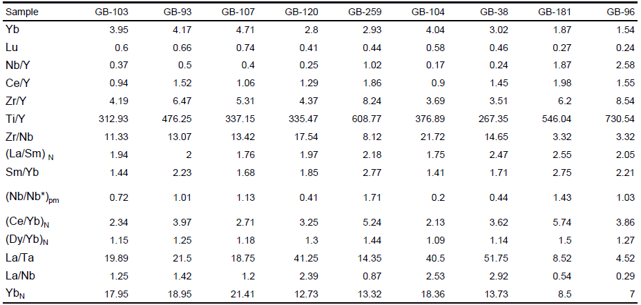 Geochemical composition of metabasites from Gol-e-Gohar metamorphic Complex