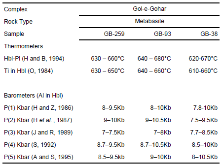 Temperature and pressure calculations for Gol-e-Goharmetabasites