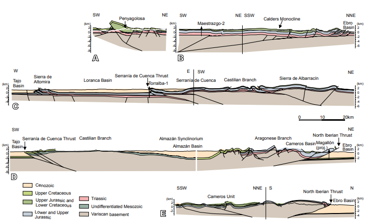 Geological sections across the Iberian Chain. B) Modified after Nebot and Guimer&agrave; (2016a, b). C) Modified after Guimer&agrave; and &Aacute;lvaro (1990) and Mu&ntilde;oz Mart&iacute;n and de Vicente (1998). D) Modified after Guimer&agrave; et al. (2004). E) Modified after Guimer&agrave; et al. (1995). In B) the Variscan basement includes the Permian and Lower Triassic (acoustic basement). For location, see Figure 2.