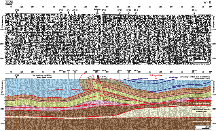 SP3 seismic line across the N-S trending structures of the Ainsa Basin and the eastern part of the Jaca Basin, westward the Boltaa anticline. See Figure 2 for location.