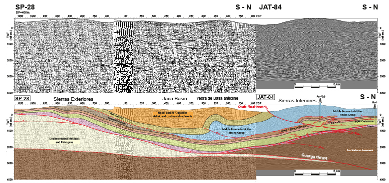 Eastern composite line SP28-JAT84 across the eastern part of the Jaca Basin. See Figure 2 for location.