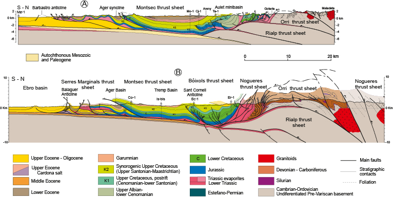 Geological cross-section along A) the Ribagorana and B) Pallaresa valleys. The Ribagorana cross-section has been modified from Teixell and Muoz (2000) according to Garca-Senz (2002) for the northern part of the section. The bottom section corresponds to the ECORS-Pyrenees cross-section and has been updated and modified from Muoz (1992) and Berstegui et al. (1993) to consider the seismic interpretation of the TR1-T27 seismic line.