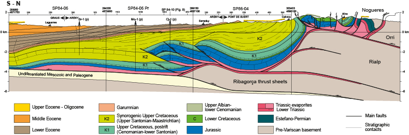 Geological cross-section along the Isabena valley following the seismic lines of Figure 7. The northern part of the section corresponds to a section by Garca-Senz, 2002. The boundaries between the 1:50,000 topographic and geological sheets (Areny and Pont de Suert), as well coordinates, have been added for a precise location of the section.