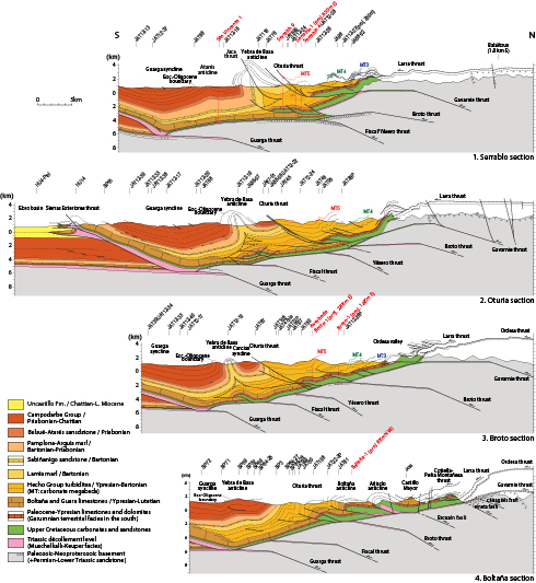 Serial cross-sections of the eastern Jaca (1 to 3) and the Jaca and NW A�nsa basins (4), integrating surface and subsurface data. See Figures 2, 4, 6 and 7 for location. Seismic profiles and wells used for section construction are located in Figure 4. Section 2 modified after Labaume et al. (2016a). Carbonate megabreccia beds numbered as in Labaume et al. (1985).