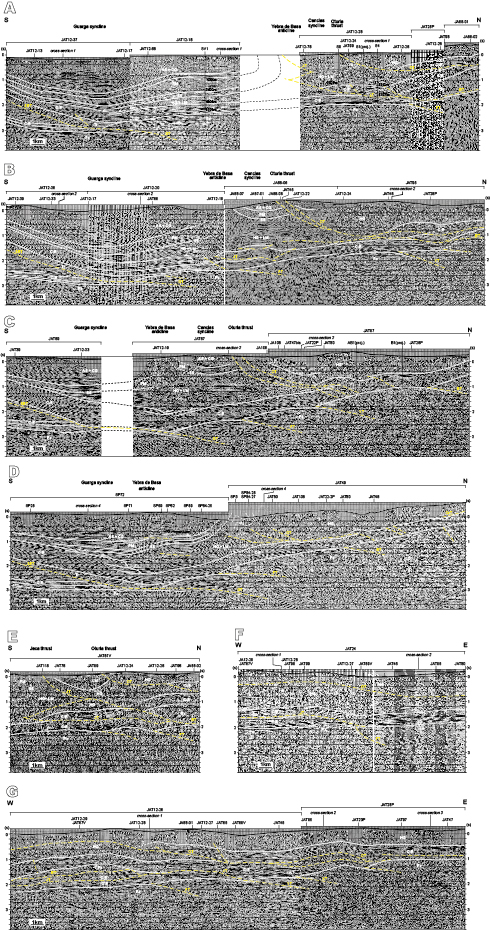 Interpreted representative seismic profiles of the eastern Jaca Basin (profiles downloaded from the IGME website: www.igme.es). Lithostratigraphic units (white): AS+CG: (Belsu�-) Atar�s Sandstone and Campodarbe Group; C-E: Upper Cretaceous to middle Eocene carbonate platforms; HG: Hecho Group turbidites; LM: Larr�s Marl; PM: Pamplona-Arguis Marl; Pz: Paleozoic (including the Permian-Lower Triassic tegument); SS: Sabi��nigo Sandstone; Tr: Middle-Upper Triassic. Thrusts (yellow): BT: Broto Thrust; BT*: Break-back thrusting of the Paleozoic of the Broto Thrust hanging wall (profile G); FT: Fiscal Thrust; GT: Guara Thrust; OT: Oturia Thrust; OrT: Ordesa Thrust (profile D); SET: Sierras Exteriores Thrust; ST: Serrablo Thrust; YT: Y�sero Thrust. Wells (located in Fig. 4): AB1: Ayerbe de Broto 1; B1: Broto 1; S1: Serrablo 1; S4: Serrablo 4; S9: Serrablo9; SV1: San Vincente 1. For wells S4, S9 and SV1 located on the seismic lines, depth in meters of key stratigraphic horizons and thrust are shown (other wells are projected laterally from a few hundreds of meters to a few km). The profiles are located by red lines in Figure 4.