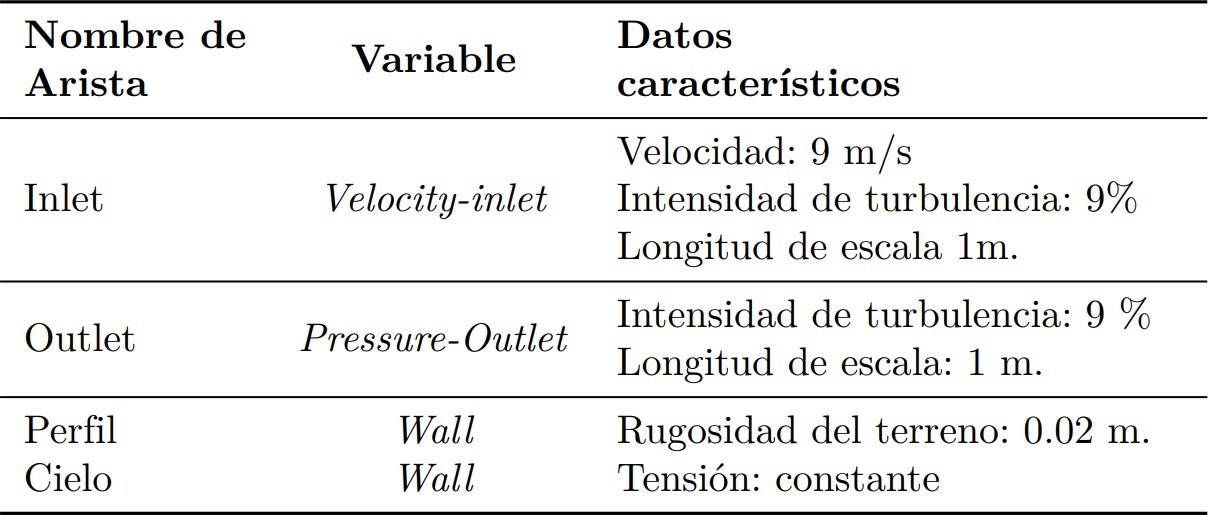 Condiciones de contorno para línea A-AAskervin.