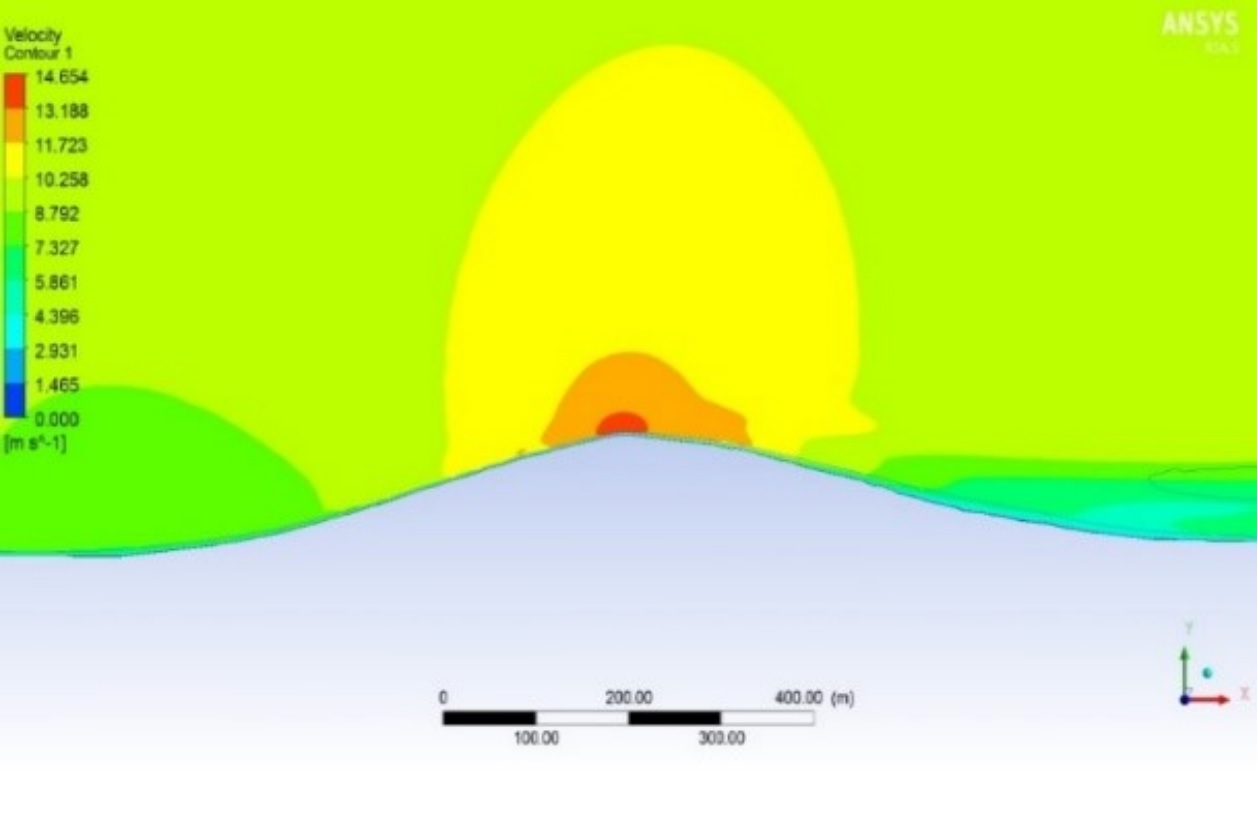 Contornos de velocidad en el
  dominio – colina de Askervin sección A-A.