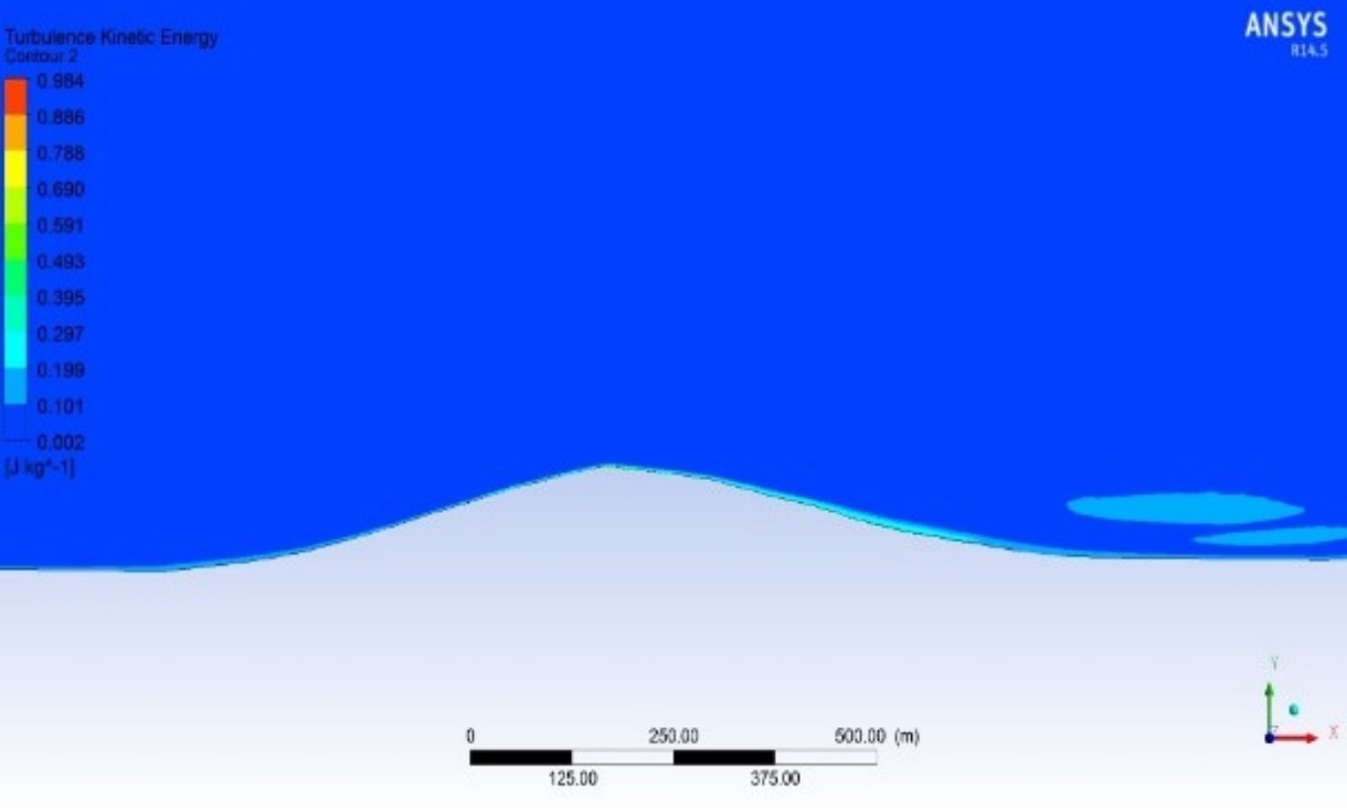 Contornos de energía cinética turbulenta en el   dominio – colina de Askervin sección A-A.