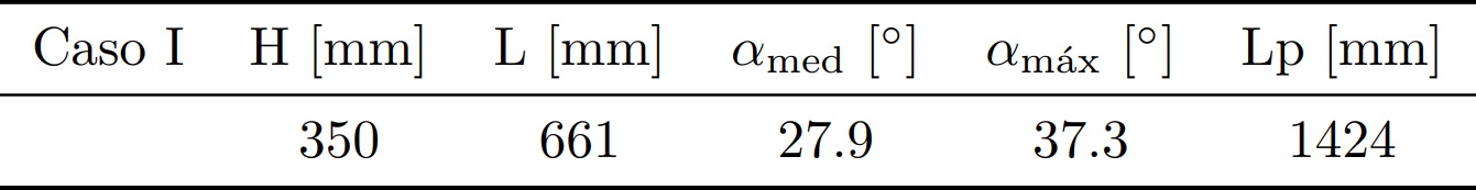 Condiciones de contorno para línea A-AAskervin.