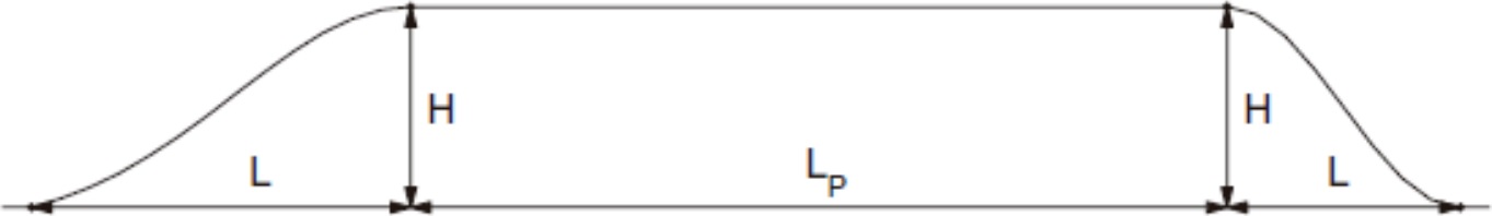 Dimensiones de la colina propuesta por Rokenes   y Krogstad [20].