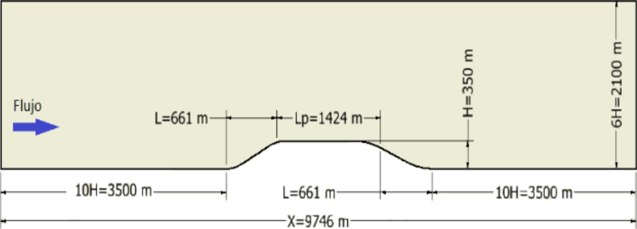 Dimensiones de la colina propuesta por Rokenes y Krogstad [20].