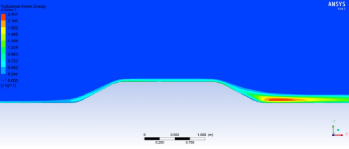 Contorno de energía cinética turbulenta en el  dominio colina Caso I.