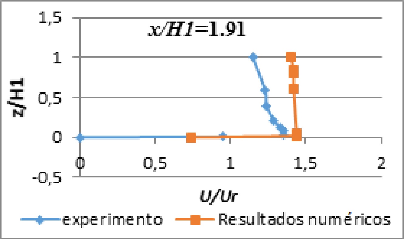 Comparación de resultados numéricos de velocidad