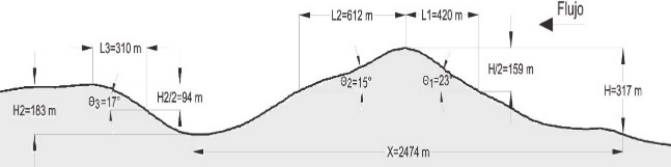 Dimensiones generales.