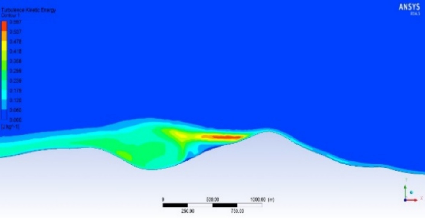 Contornos de energía cinética turbulenta en  el dominio del sitio de interés.