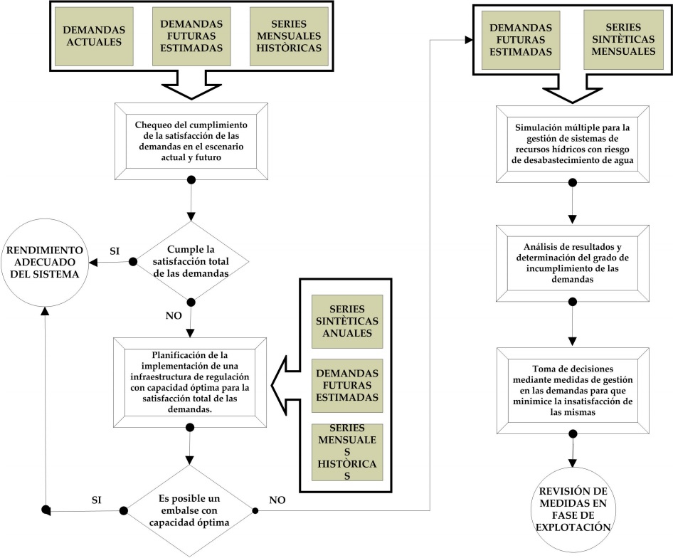 Servidor web basado en Arduino [3].