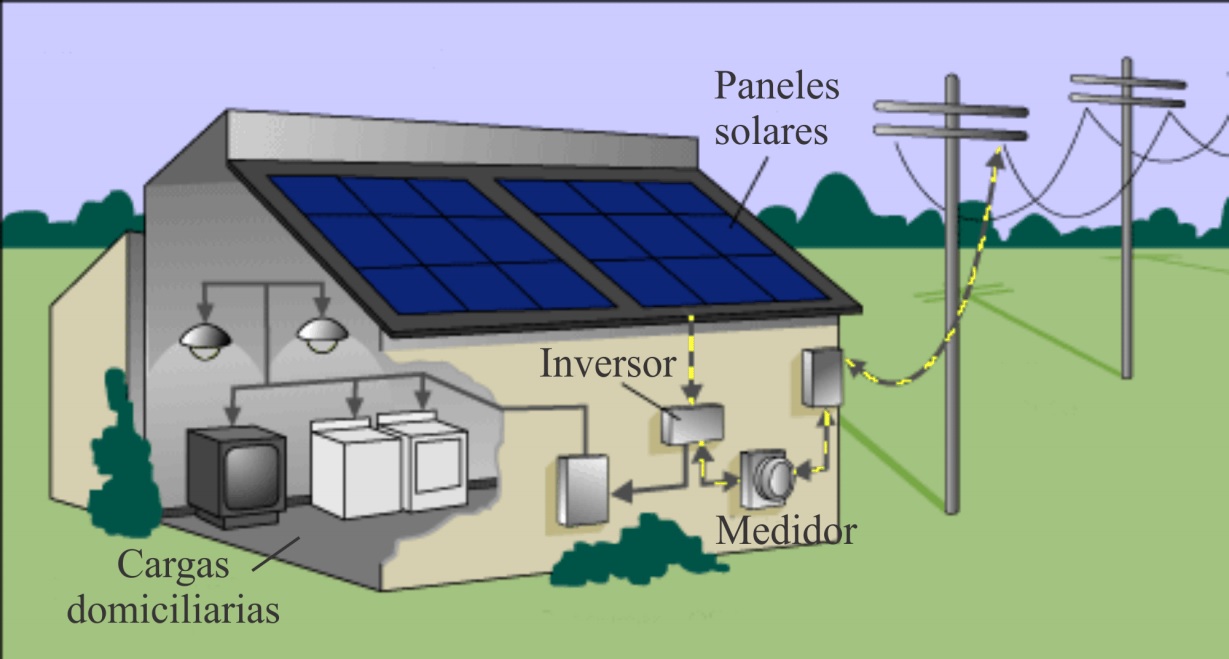 Instalación residencial fotovoltaica típica.
