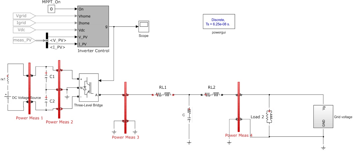 Modelo del inversor implementado en
MATLAB/Simulink.