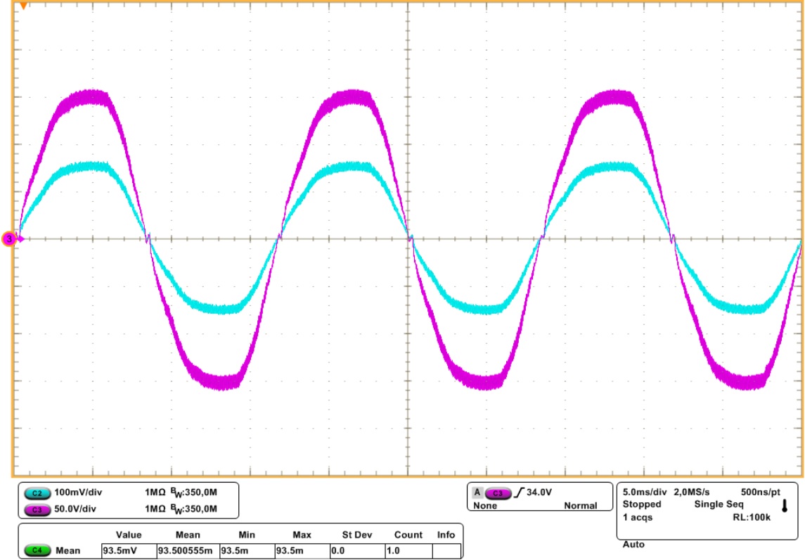 Tensión de salida del inversor (morado) y corriente
en la carga (azul).