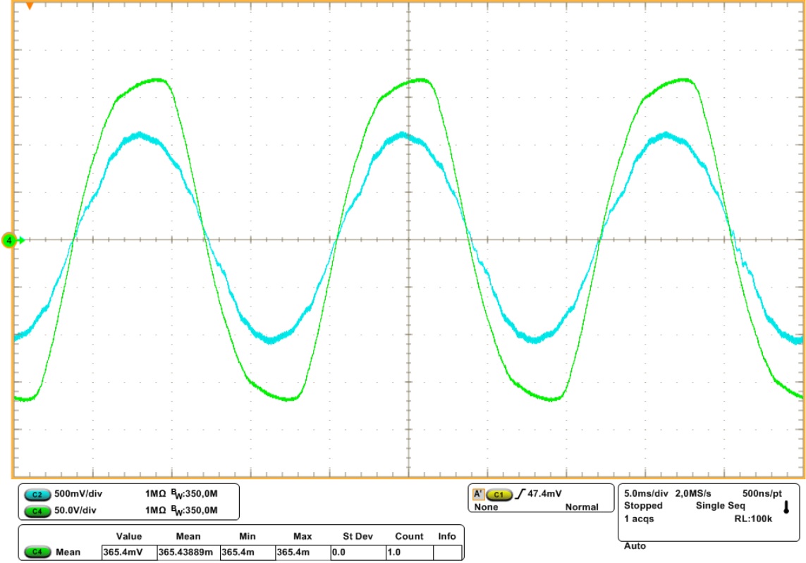 Corriente resultante (azul) cuando se acopla el
inversor a una tensión de línea con DAT = 10 % (verde).