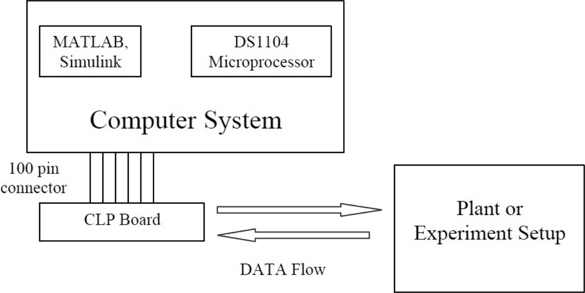 Servidor Web basado en Arduino [3].