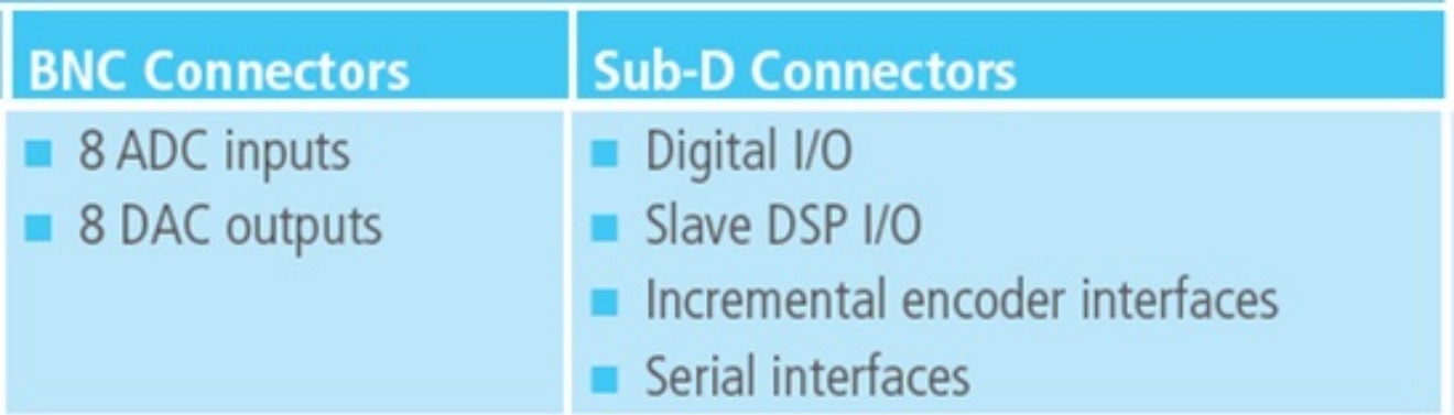 Available connectors in CLP [7].