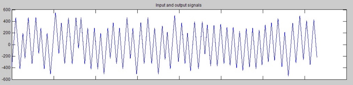Signal
response to PRBS signal.