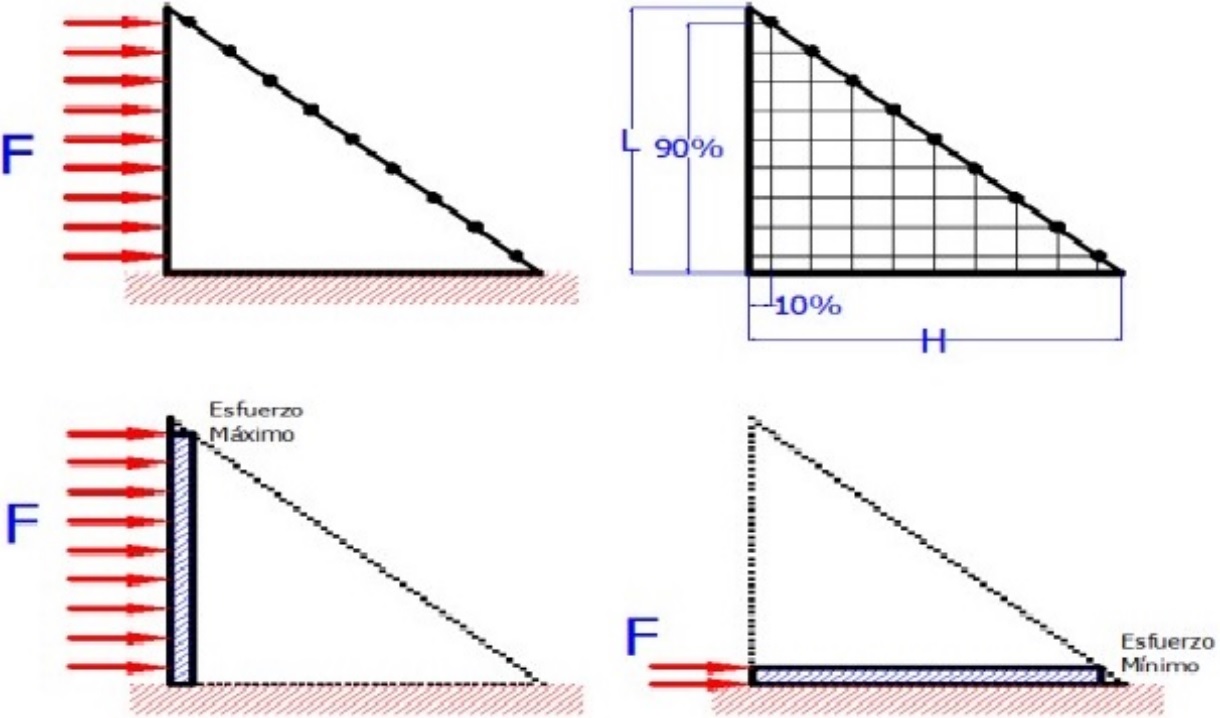 Análisis matemático por puntos críticos