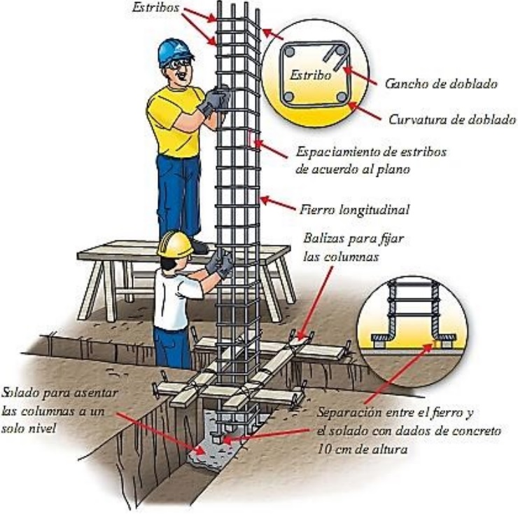 Armazón de hierro para columna de hormigón armado
  [2]