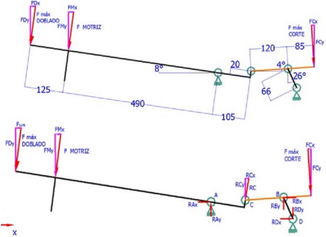 Diagramas de cuerpo libre.