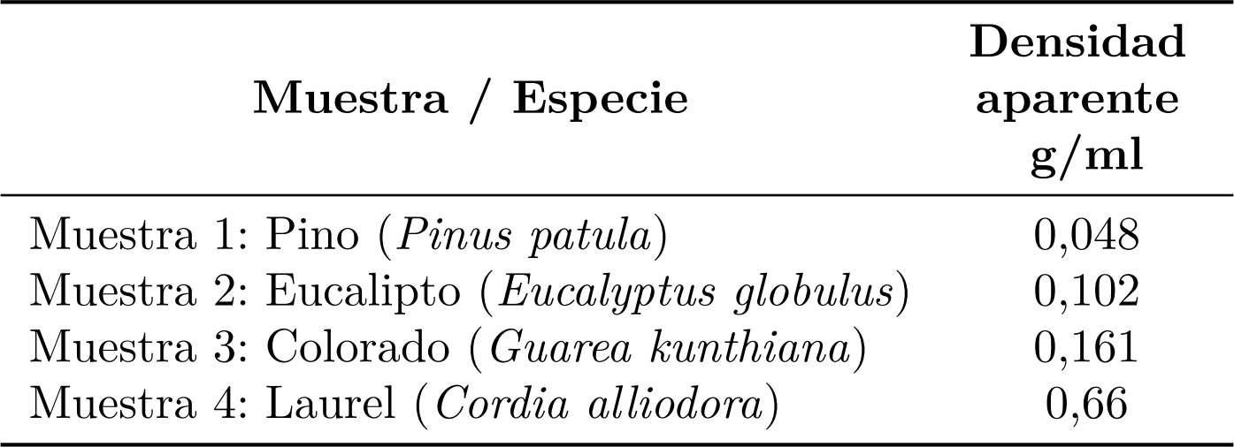 Condiciones ambientales, para toma de muestras