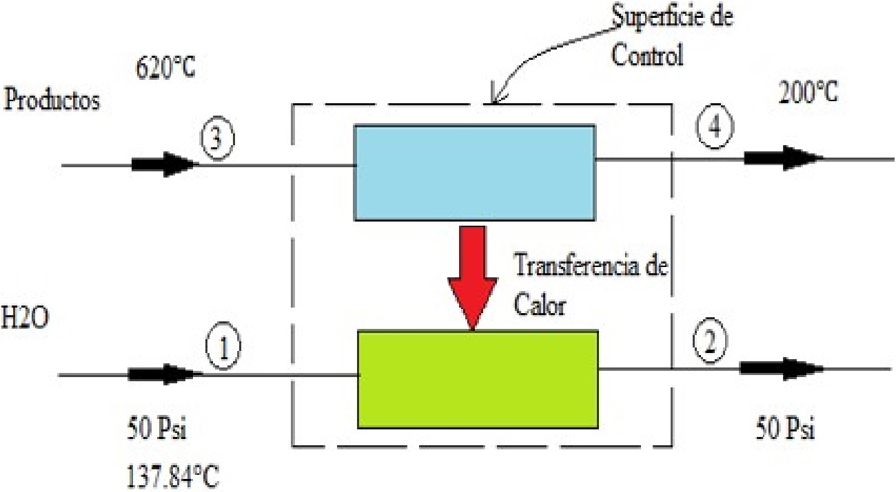 Volumen de control para caldera [13]