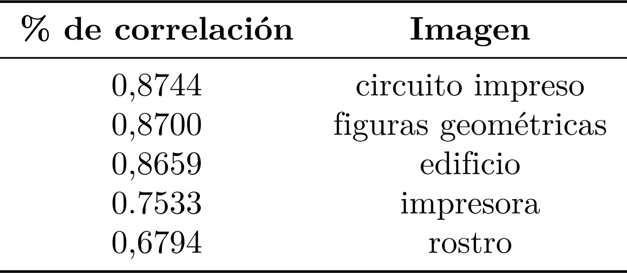 Valores de Correlación obtenidas al comparar las imágenes
  procesadas con el microcontrolador STM32 y el software Matlab