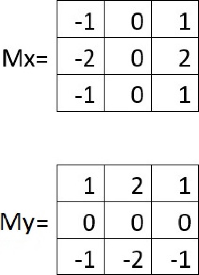Máscaras Mx y Mx para el filtro de Sobel