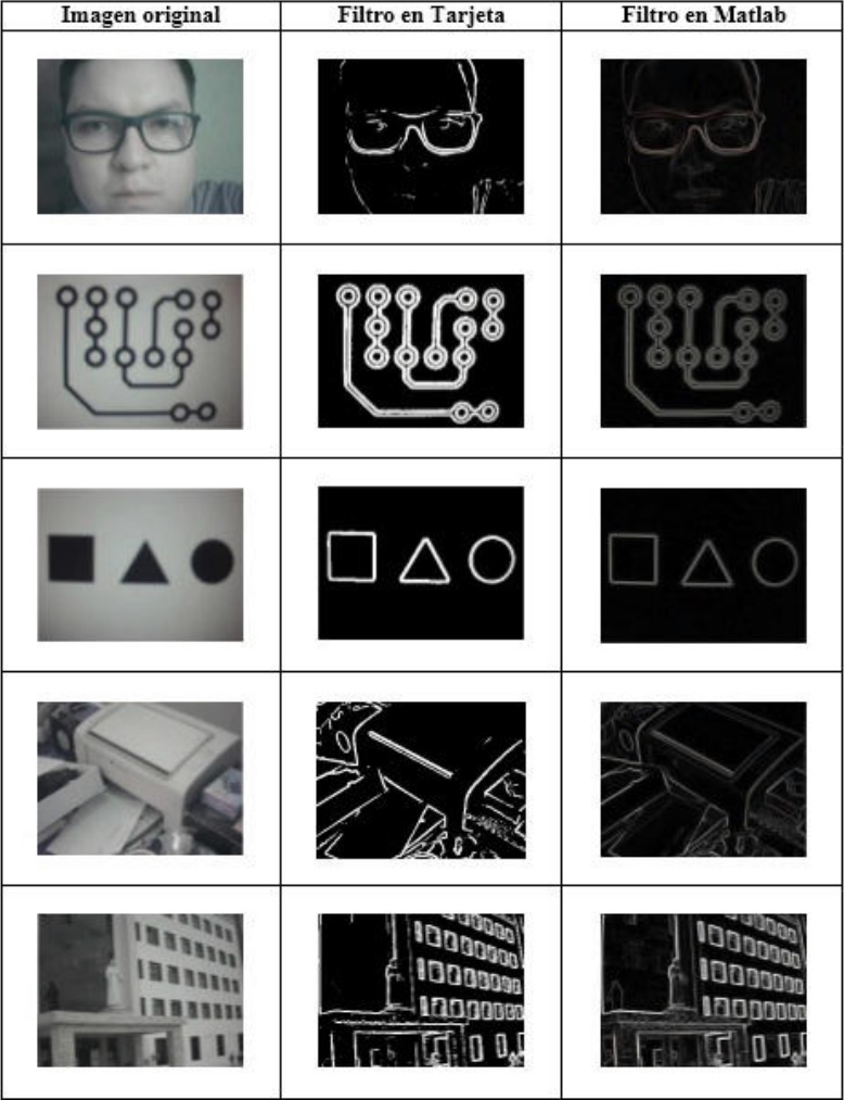Comparación entre los bordes de las imágenes
  obtenidos con la tarjeta de desarrollo y el software Matlab 

 